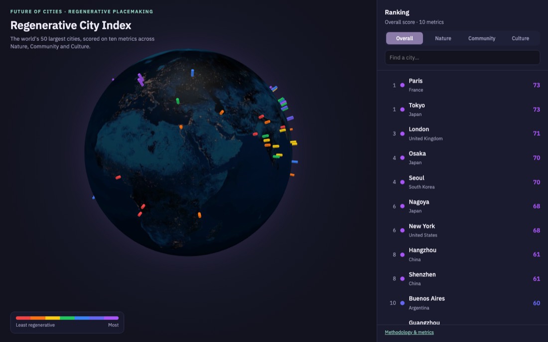 Regenerative City Index globe and ranking